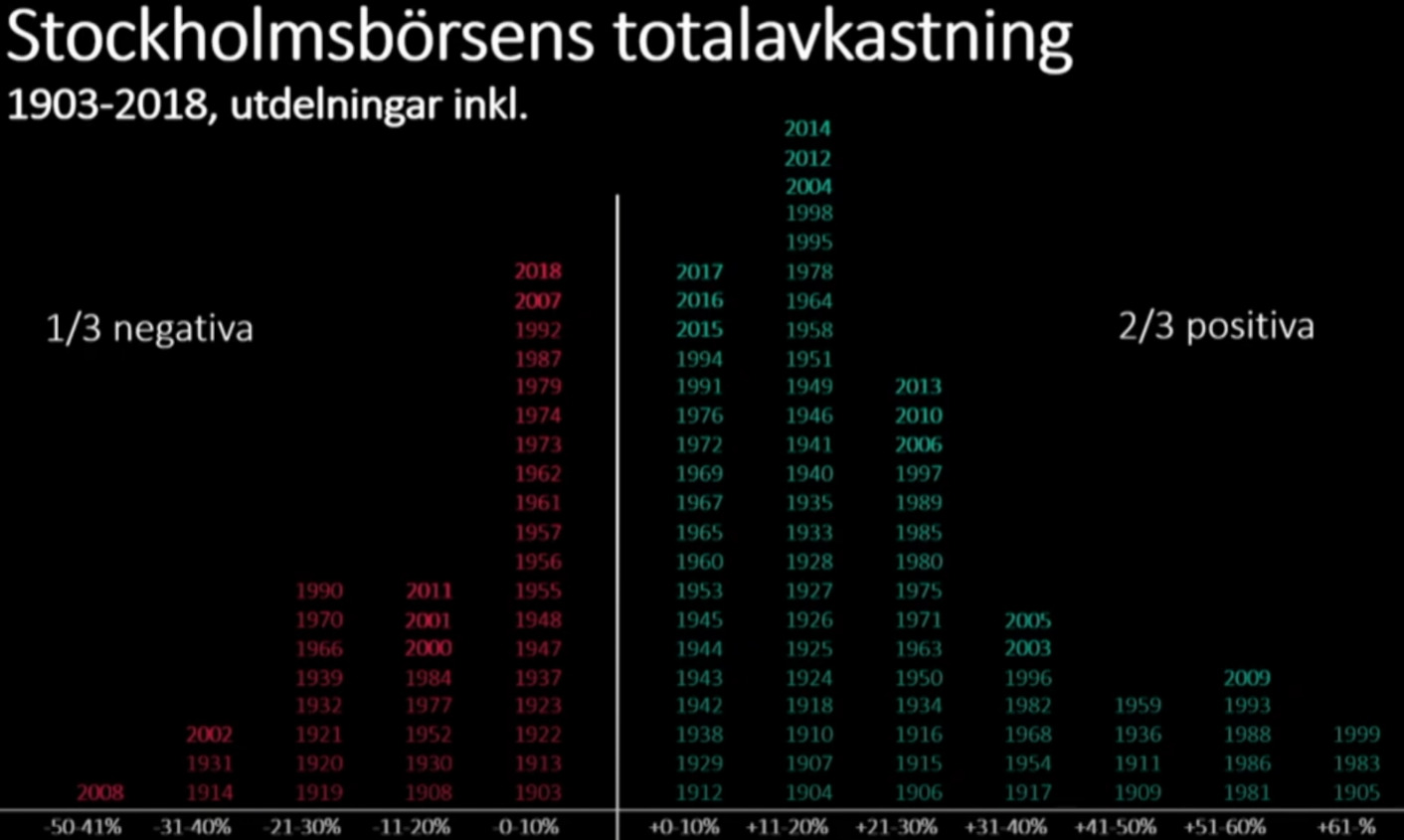 Aktieportfölj med tillväxtbolag Vad är viktigt att tänka på?